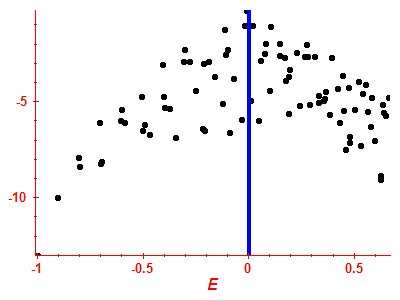 Strength function log